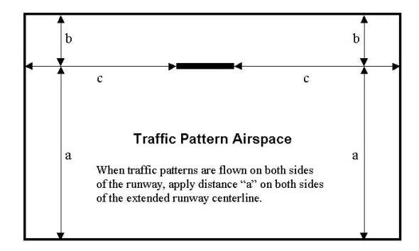 airspace dimensions far aim